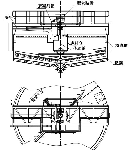 濃密機結構圖